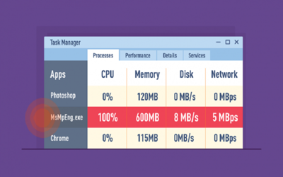 Antimalware Service Executable