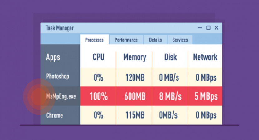 Antimalware Service Executable