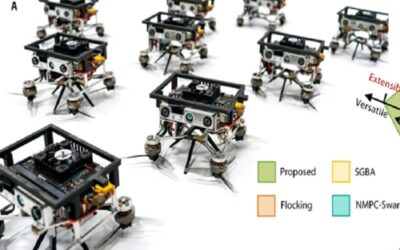 drone swarm